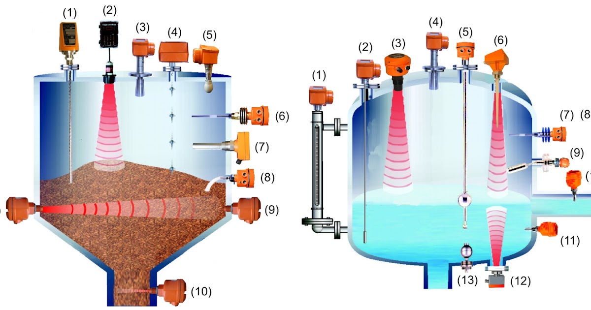 Instrumentation level measurement