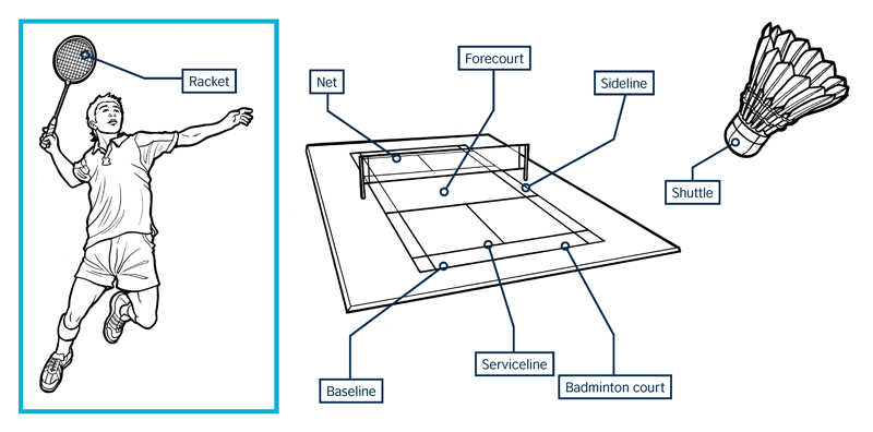15 Things That Can Prolong Your Life: Badminton: the ultimate game with