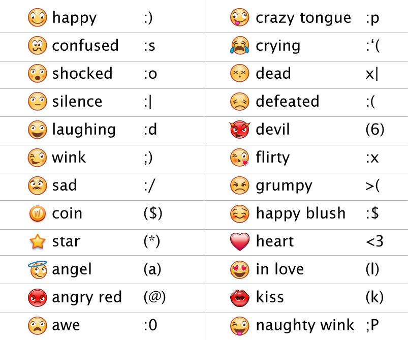 Smiley Symbols Emoticons Meanings Journaling Emoticon Symbols | My XXX ...