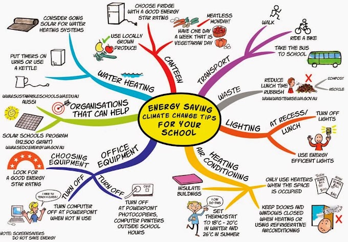 Cara Gampang Membuat Mind Map Cantik Dengan Mindmaple