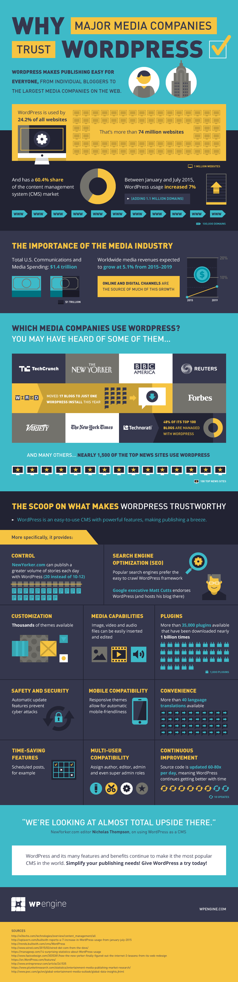Why Major Media Companies Trust WordPress - #Infographic