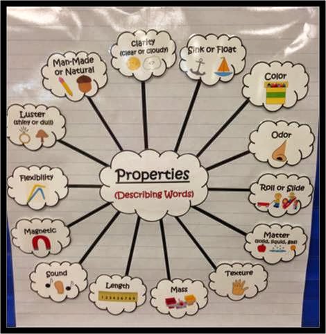 All Smiles in Second Grade: Properties of Matter Anchor Chart