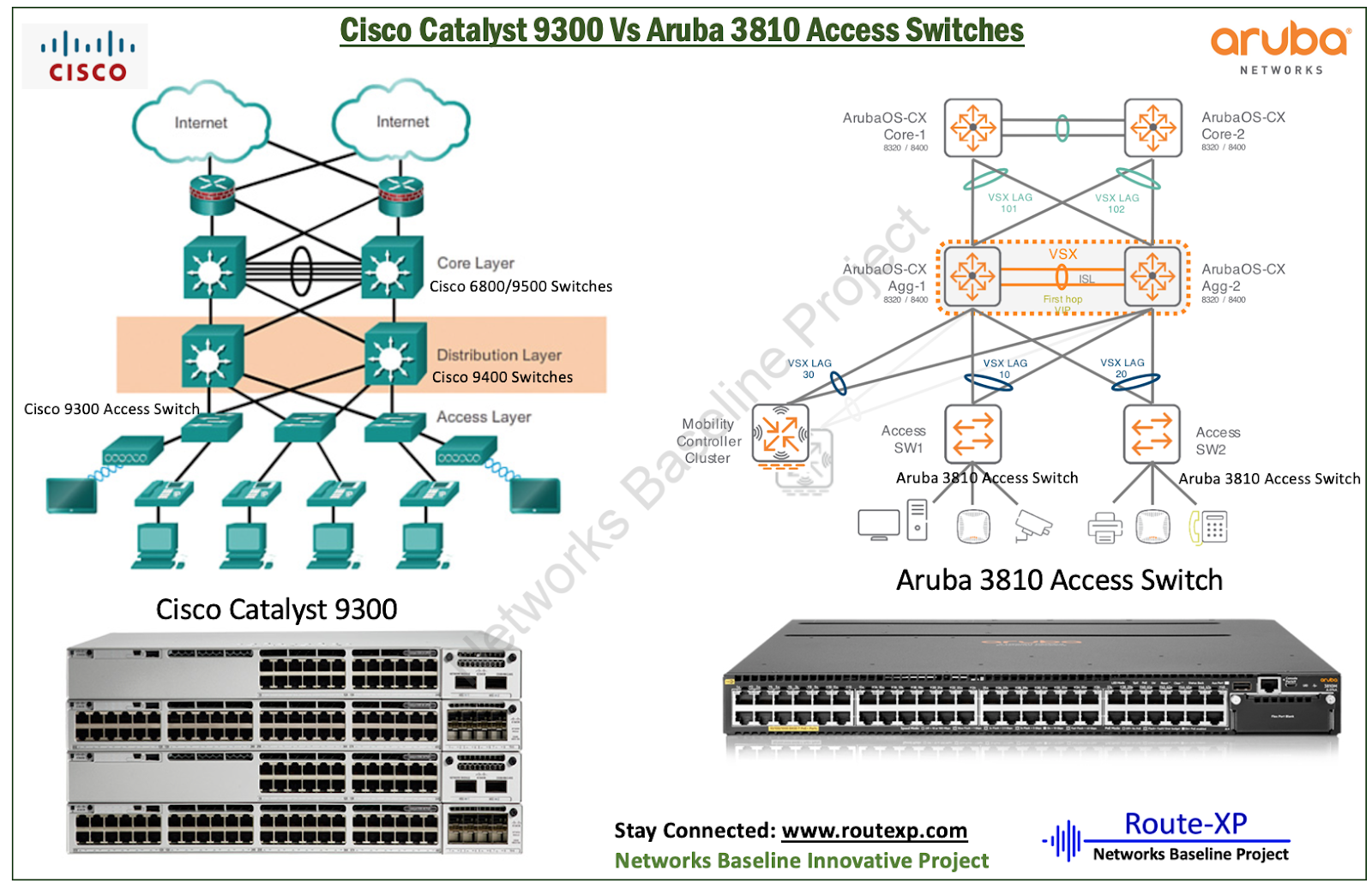Cisco Catalyst 9300 Vs Aruba 3810 Access Switches Route XP cisco-catalyst-9300-vs-aruba-3810-access-switches-route-xp
