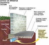 Aquaseal Basement Foundation Epoxy Polyurethane Concrete Crack Repair 1-800-NO-LEAKS