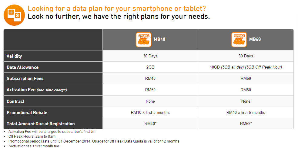 Mdmnissa: Perbezaan Pakej Mobile Internet Digi Dan Umobile