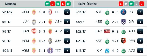 Tỷ lệ cá cược bóng đá Monaco vs St.Etienne (02h ngày 18/5/2017) Monaco3