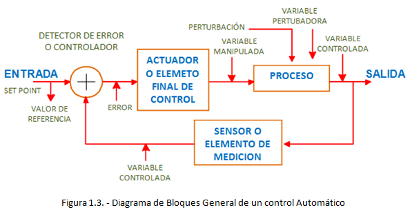 Diagrama De Flujo Del Proceso De Automatizacion Images