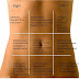 Stomach Pain Chart-good To Know