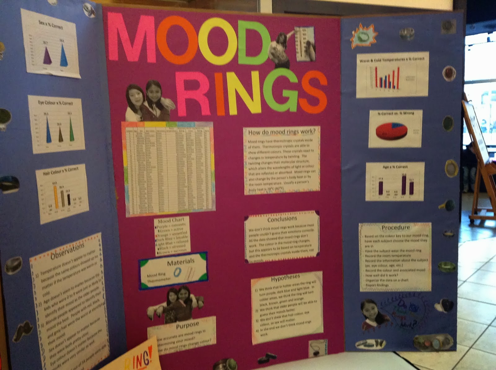 Mood Ring Science Fair Project