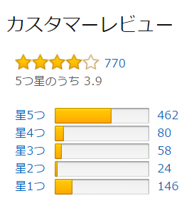 Amazonカスタマーレビュー