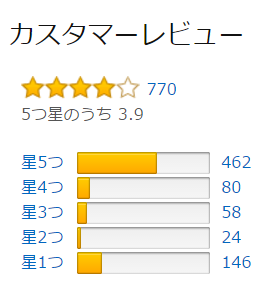  Amazonカスタマーレビュー