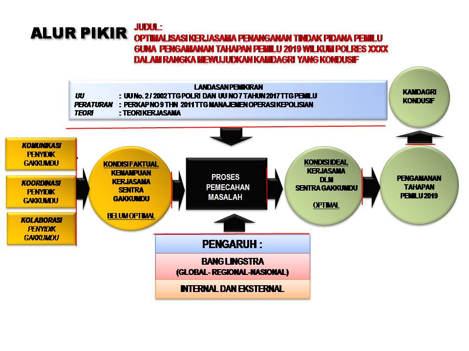 Cara Membuat Alur Pikir Dan Pola Pikir Makalah Polisi Tactica