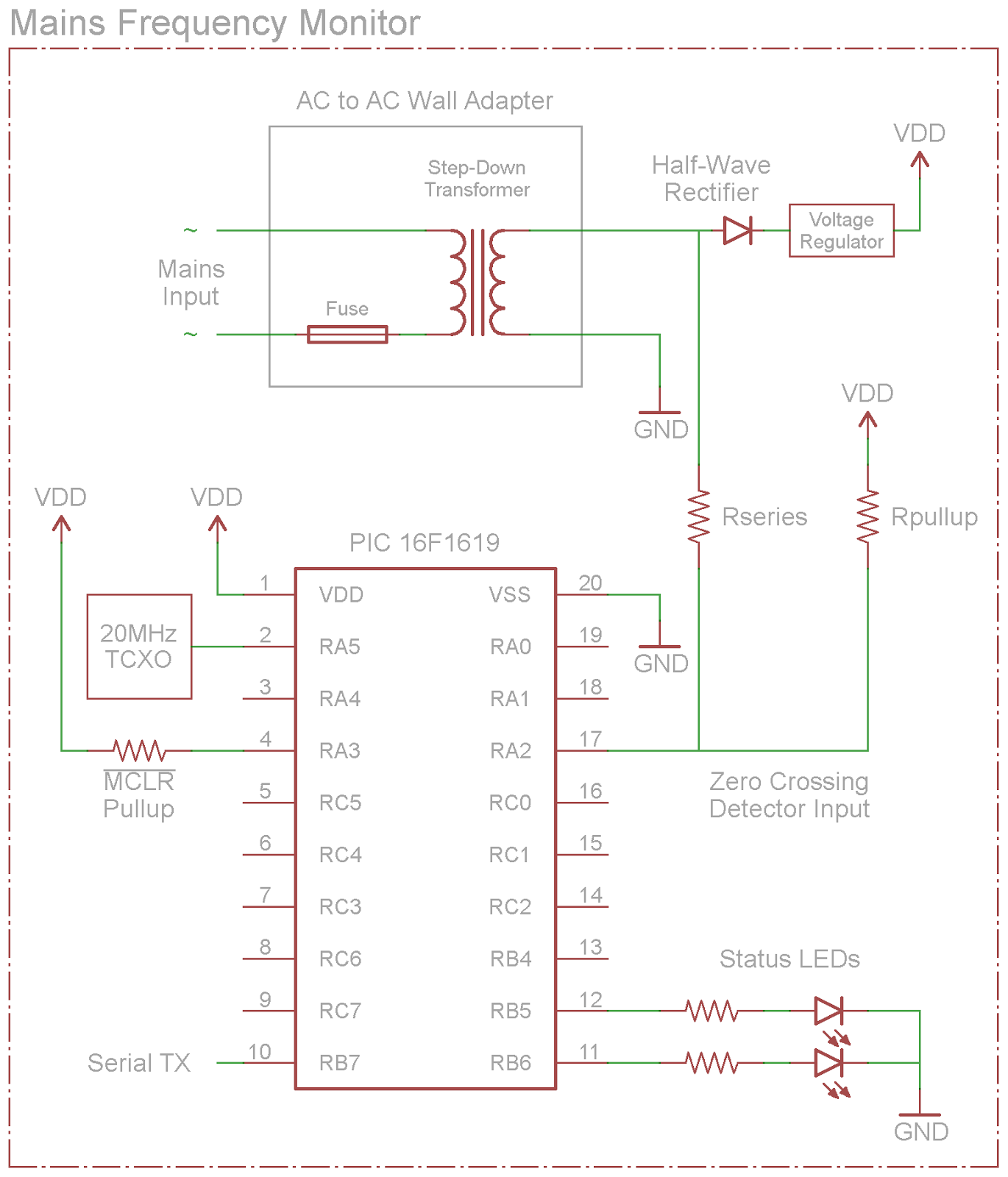 The Sync Channel Blog Designing a Mains Frequency Monitor, Part 1