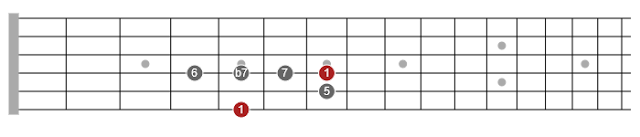 pentatonic scales from modes