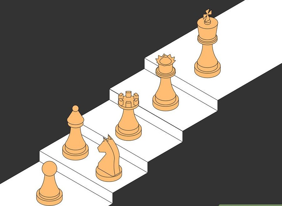 How to Play Solo Chess Chess Guides TipsTricks
