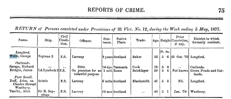 George Willis police records 1872-1880