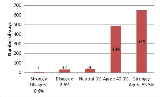 The Modesty Survey II