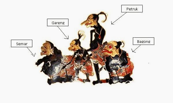 12 Best Wayang character images Character design 