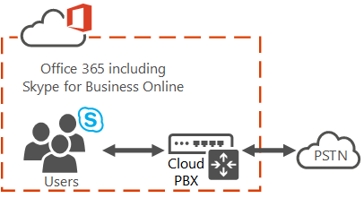 a on skype for business and teams hybrid voice with cce cloud connector edition a on skype for business and teams hybrid voice with cce cloud connector edition