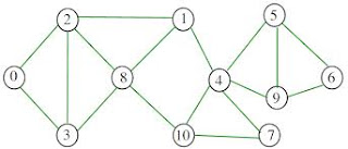 Matemáticas Discretas: Grafos.