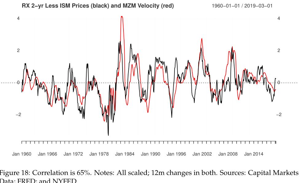 What caused the recent spread widening?