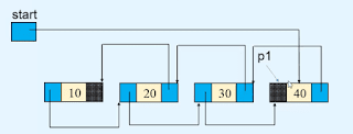 reversing a doubly linked list in data structures reversing a doubly linked list in data structures