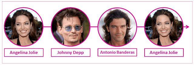 Angelina Jolie, Johnny Deep e Antonio Banderas