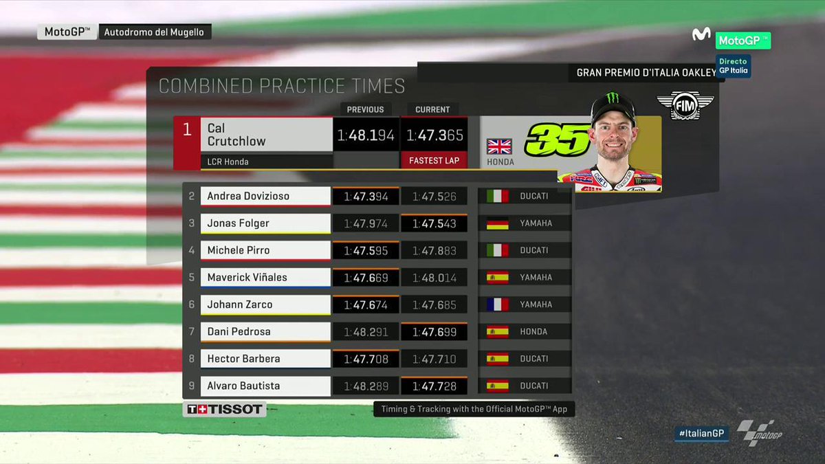 MotoGP Mugello FP2 Results