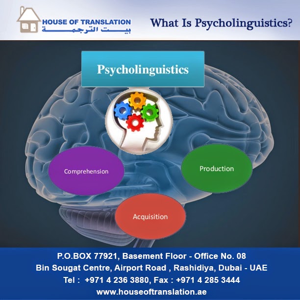 to House of Translation What is psycholinguistics? Language