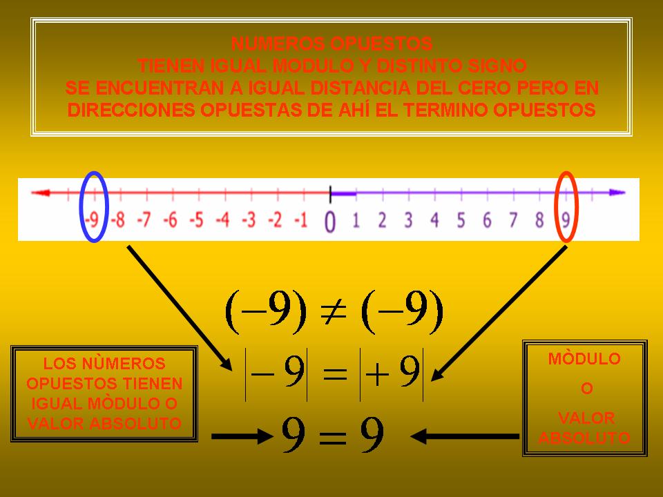 Matemàtica de 2do Año "A" NUMEROS ENTEROS