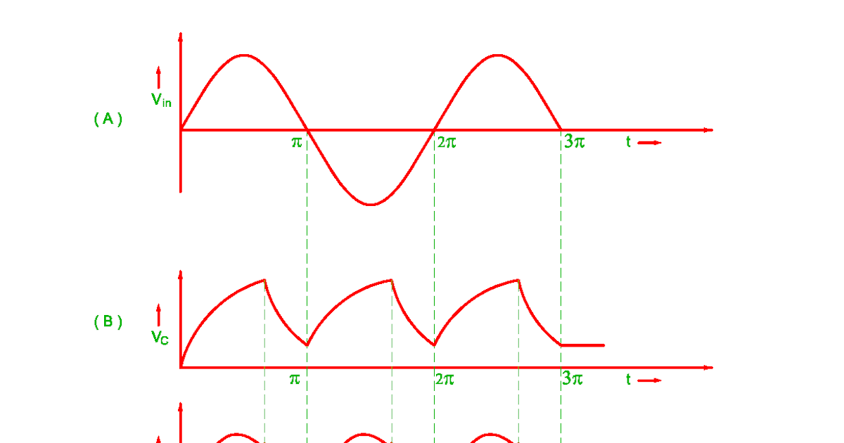 bi polar caps in signal path bi polar caps in signal path