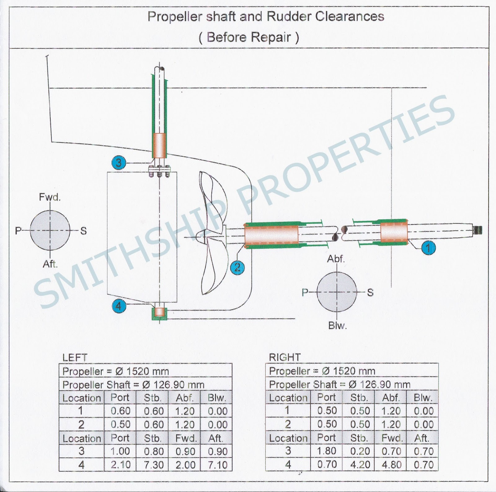 BELAJAR MENGENAI KAPAL PENGUKURAN CLEARANCE