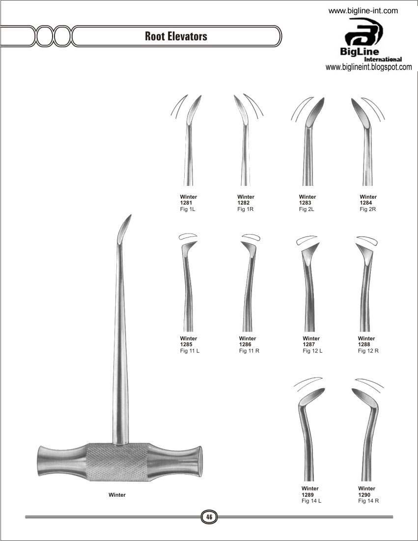 Manufacturers of Dental surgical instruments