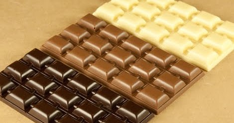 Chocolates Questionnaire