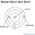 Pengertian Model Bohr, Teori Model Atom Bohr, Kelebihan dan Kelemahan dari Model Atom Bohr, Bohr Atomic Theory.