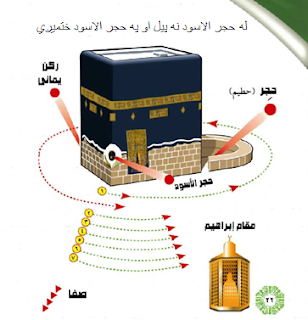 د حج طریقه او خلاصه لارښود 19 3