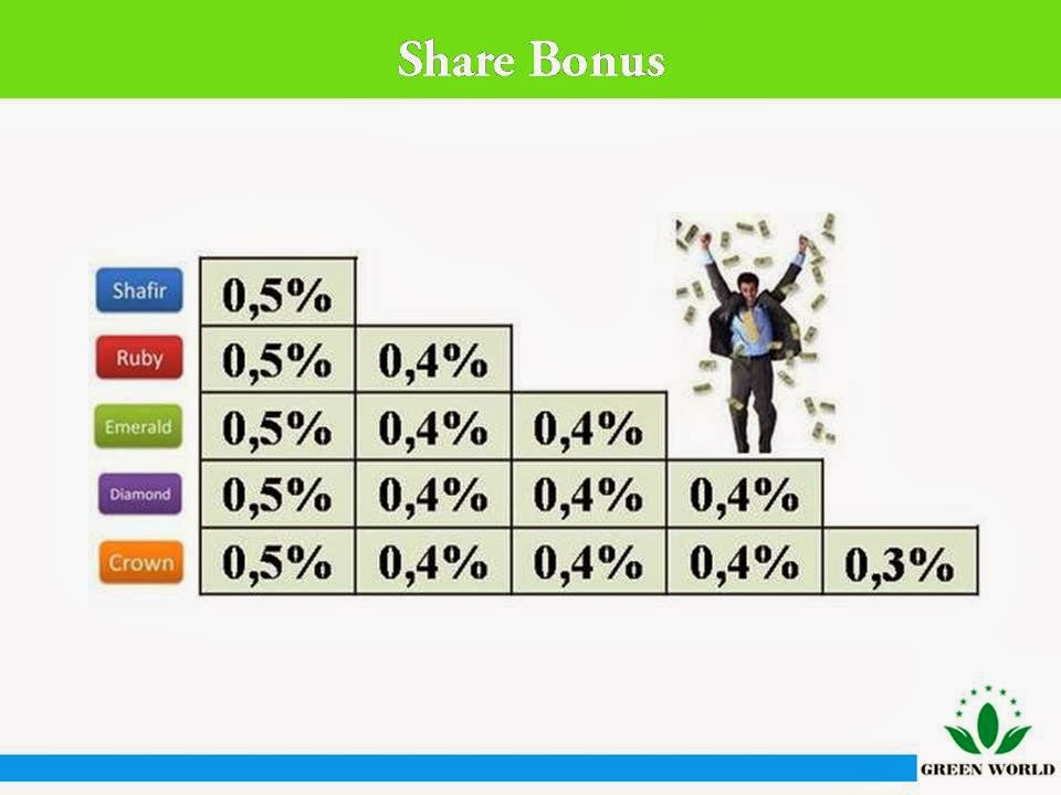 Bonus share