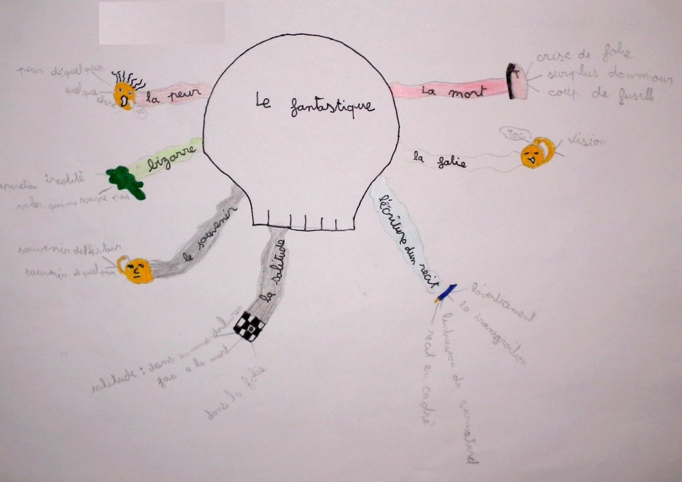 Cartographie subjective de pratiques pédagogiques  Le fantastique en