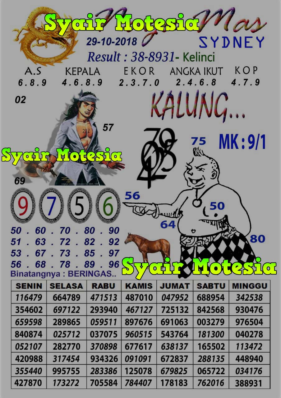 Kode Syair Sydney 29 Oktober 2018 Kode Syair Sgp Hk Sd Motesia