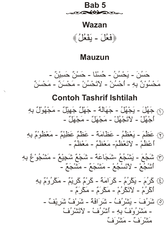 Tashrif Fi Il Tsulatsi Mujarrad Bab 2 6