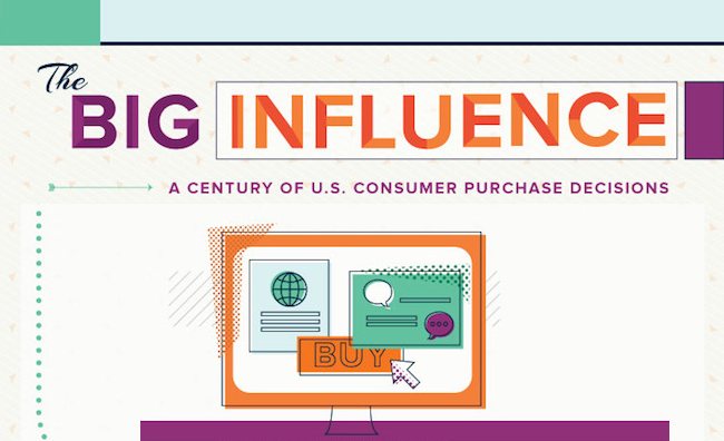 The Big Influence: A Century of Consumer Purchasing Decisions - #Infographic