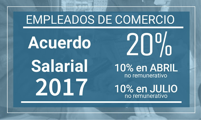 Claves del acuerdo salarial de Empleados de Comercio 2017