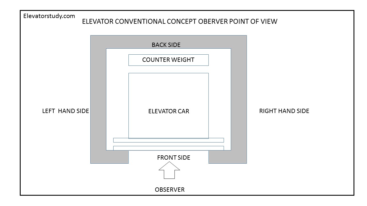 Elevator Entrance Lift Doors In Detail Aboutelevator Com