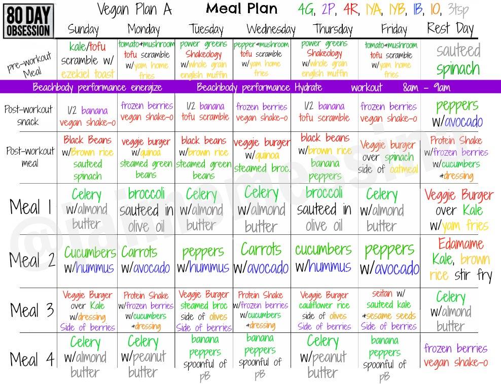 80 Day Obsession Week 1 Progress 80-day-obsession-week-1-progress