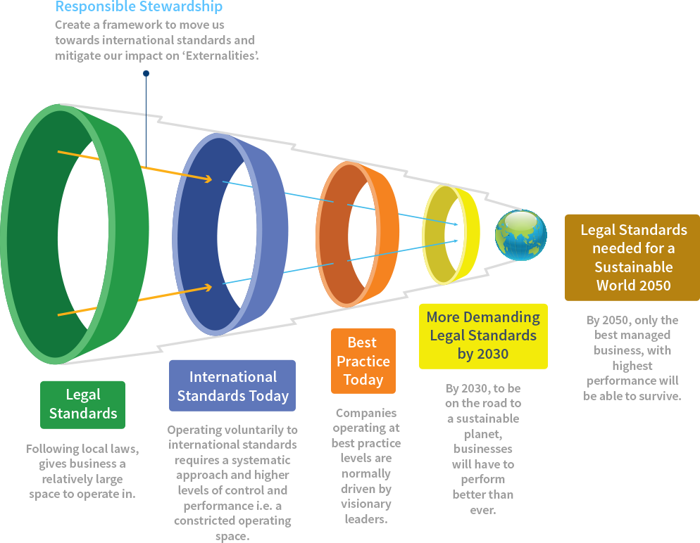 Sustainable practices. Alliance water stewardship best practices какие есть. good practices of water stewardship standard.