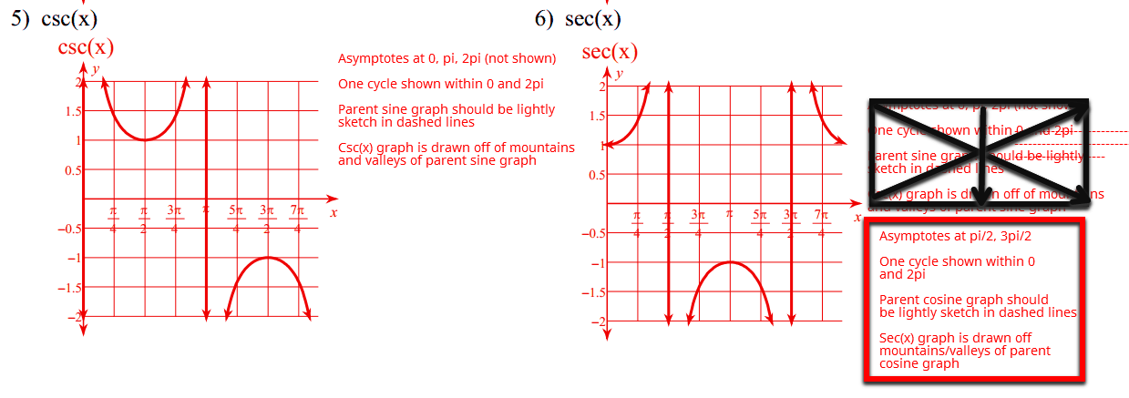 Mastering Math Analysis with Mrs. Kirch: Unit T Test Review