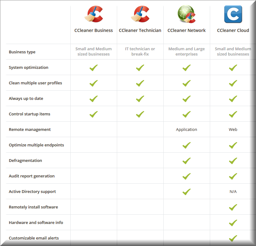 CCleaner Professional / Business / Technician İndir