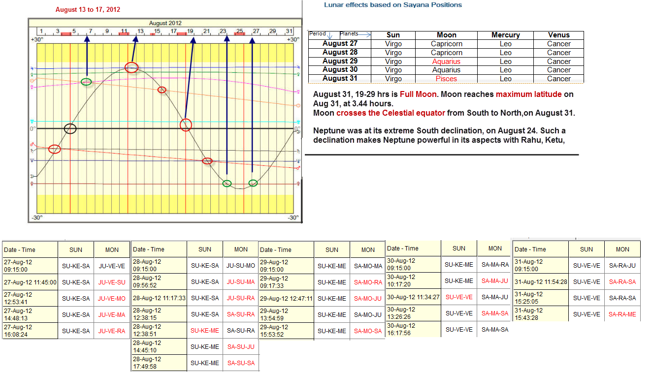 astro-technicals-nifty-lunar-effects-august-27-to-31-2012