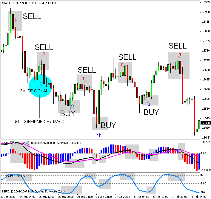 Forex buy sell indicator
