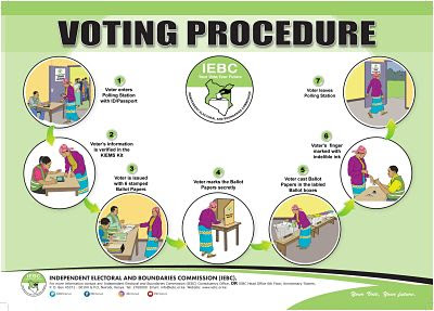 IEBC - VOTING PROCEDURE